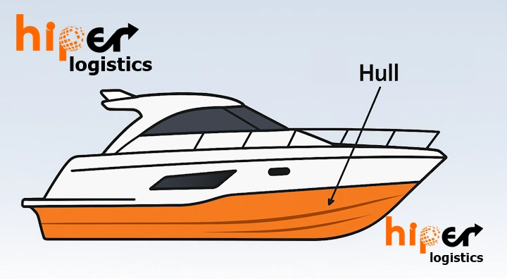 What is Hull?