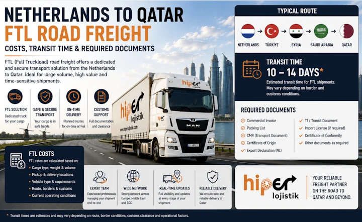 Netherlands to Qatar FTL Road Freight: Costs, Transit Time & Required Documents