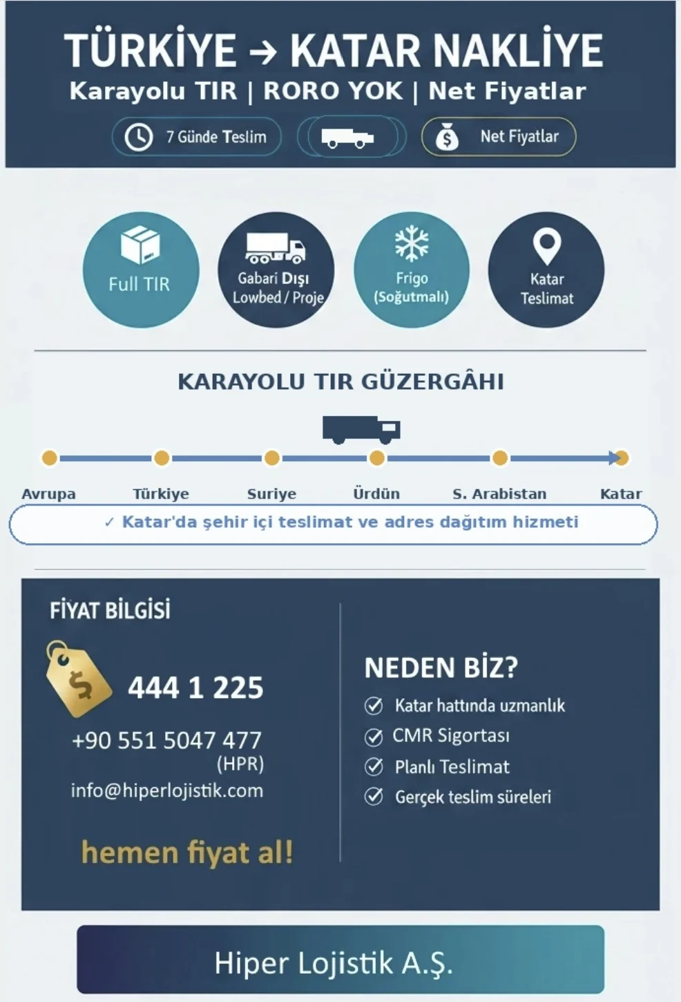Katar'a Nakliye Karayolu Güzergahı İnfografik